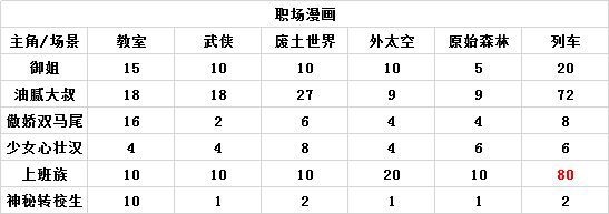 人气王漫画社游戏