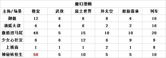 人气王漫画社游戏