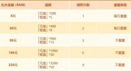少年三国志2手游
