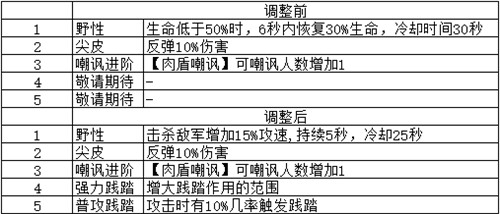 《梦塔防手游》闯关冒险 卡组星级技能更新（中篇）