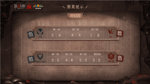 《第五人格》COAⅢ非中国大陆赛区赛事火热来袭 精英汇聚谁能突围？