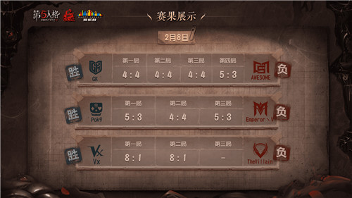 《第五人格》COAⅢ非中国大陆赛区赛事火热来袭 精英汇聚谁能突围？