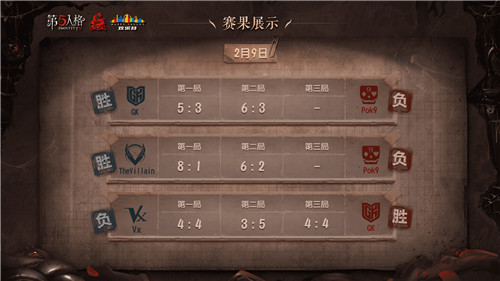 《第五人格》COAⅢ非中国大陆赛区赛事火热来袭 精英汇聚谁能突围？