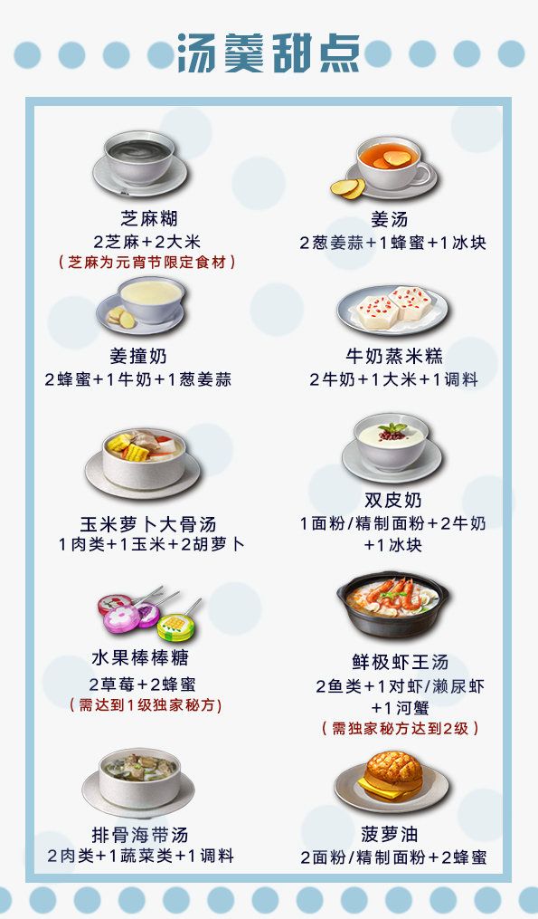 明日之后