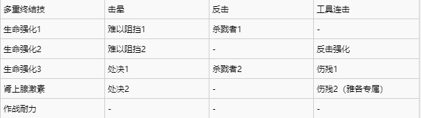 刺客信条枭雄