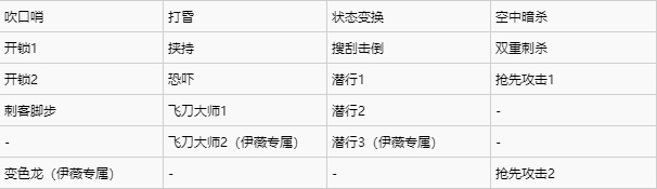 刺客信条枭雄