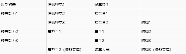 刺客信条枭雄