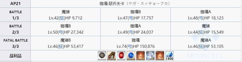 命运冠位指定