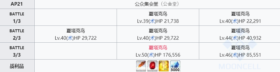 命运冠位