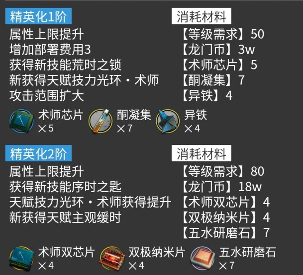 明日方舟