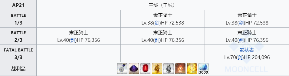 命运冠位指定