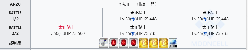命运冠位指定