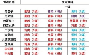 天涯明月刀