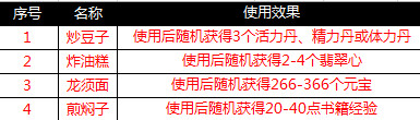 二月二龙抬头，《一品官老爷》金龙豪礼在线大放送！