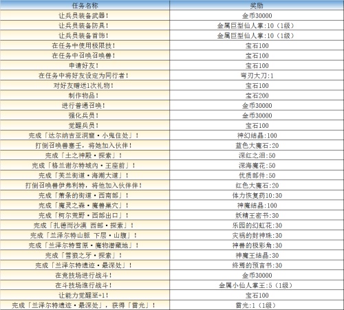 FFBE国服本周重大更新 7星版本扬帆起航