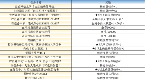 FFBE国服本周重大更新 7星版本扬帆起航