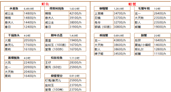 爆炒江湖
