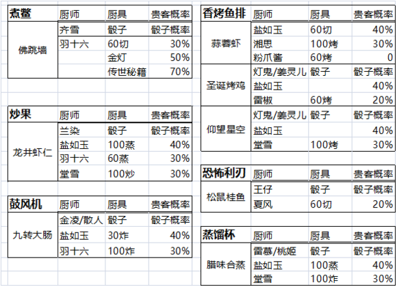 爆炒江湖