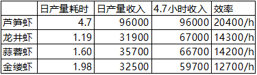 爆炒江湖