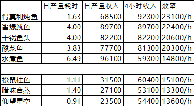 爆炒江湖