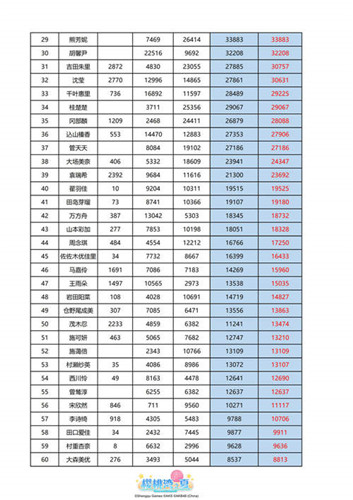 《樱桃湾之夏》偶像应援战落幕 樱桃湾“神七”诞生