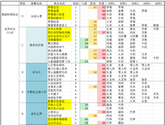 黑暗料理王