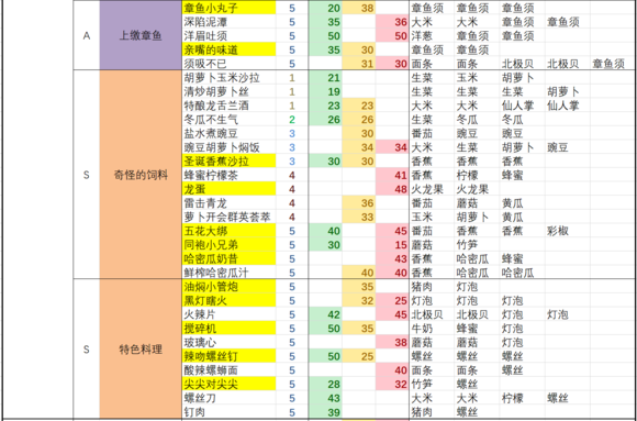 黑暗料理王