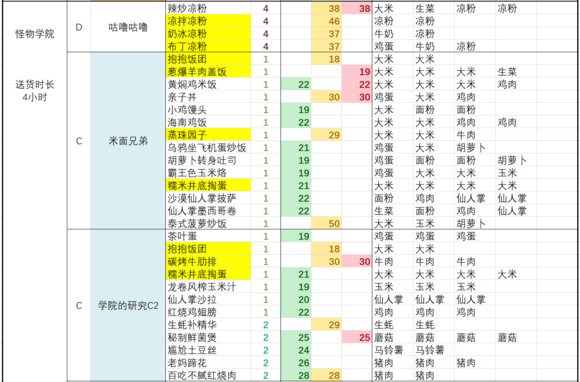 黑暗料理王