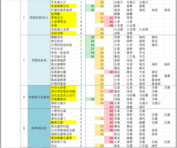 黑暗料理王