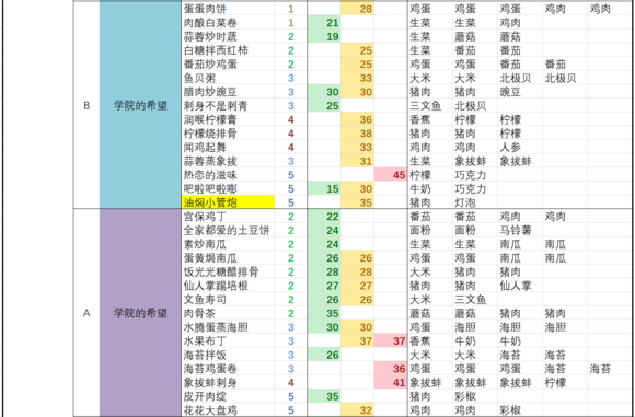 黑暗料理王