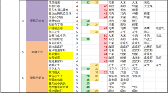黑暗料理王