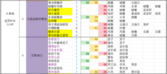 黑暗料理王