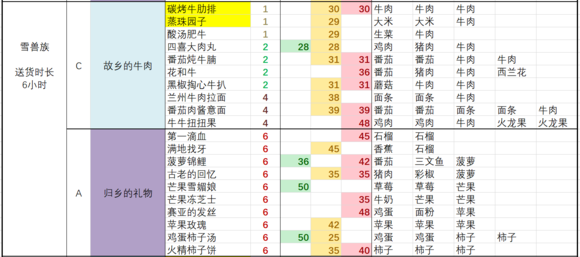 黑暗料理王