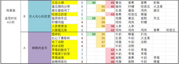 黑暗料理王