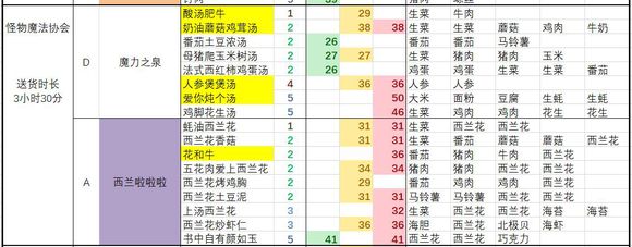 黑暗料理王