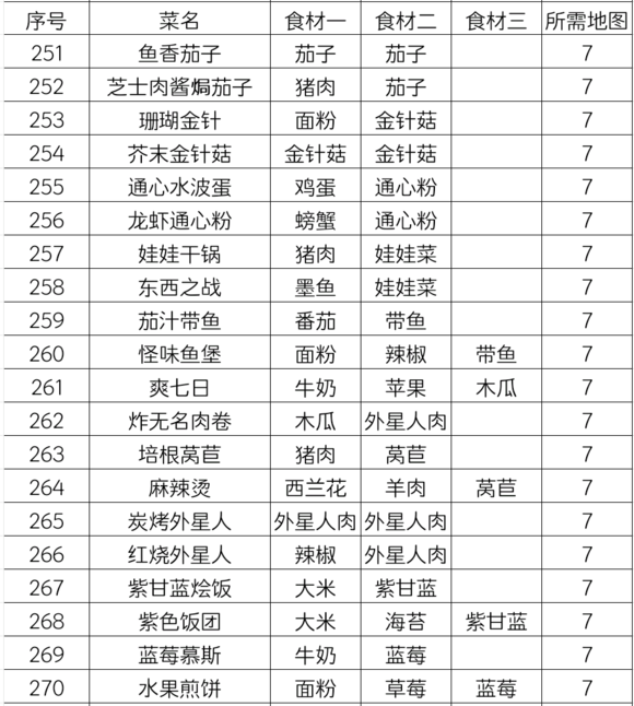 黑暗料理王