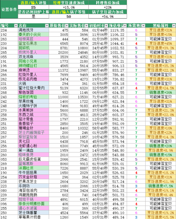 黑暗料理王