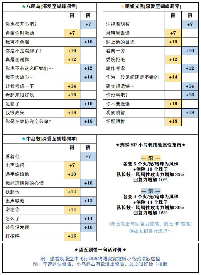 茜色世界中与君咏唱