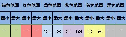 大航海探险物语