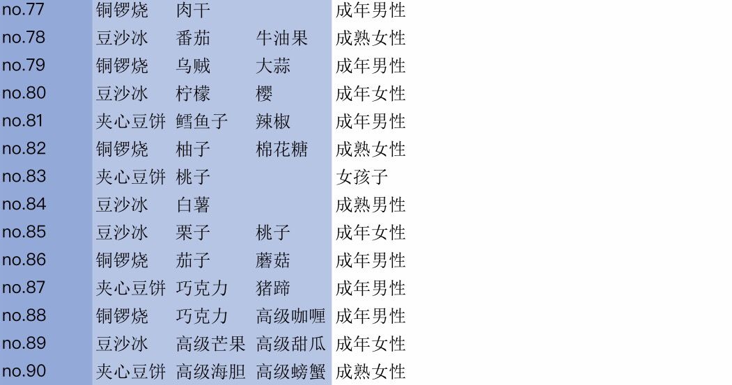 大繁盛饱腹市场2