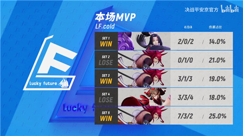 旧仇再遇，激烈拼杀！OPL春季赛首周战况回顾
