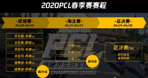蓄力2020，奇迹延续，——“绝地求生”2020年赛事详解