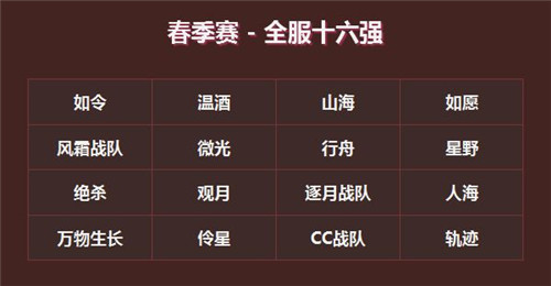 《梦三国2》无双杯海选赛即将收官 全服八强今晚诞生！