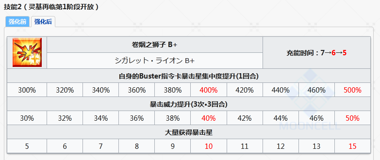 命运冠位指定