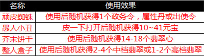 《一品官老爷》无套路愚人节，真金白银送福利！