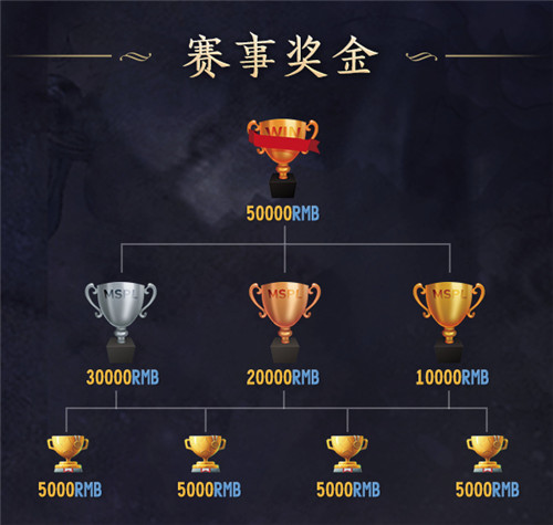八强聚首 战火将燃！《梦三国2》2020MSPL夏季赛震撼来袭
