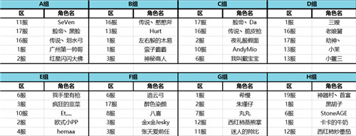 预选赛名单出炉，《石器时代M》精灵王之战冠军奖杯曝光