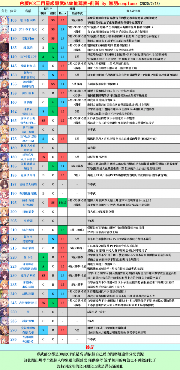 公主连结