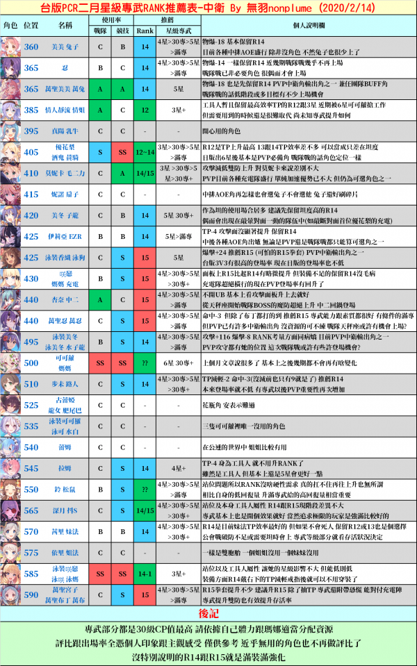 公主连结