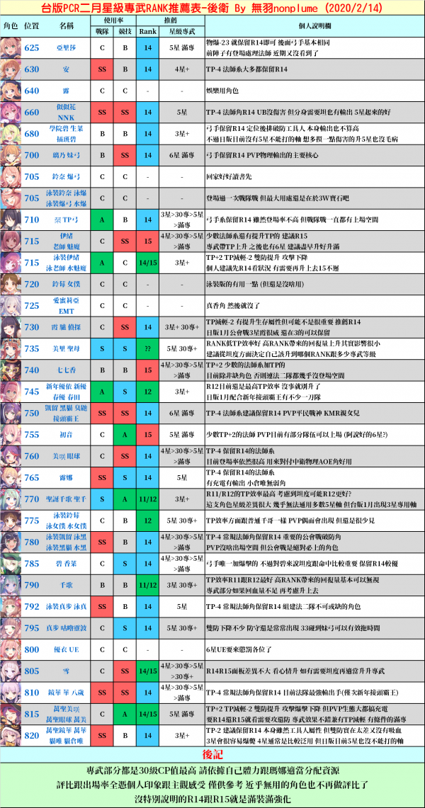 公主连结